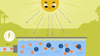 Harnessing the Sun’s Power to Turn Water Into Fuel